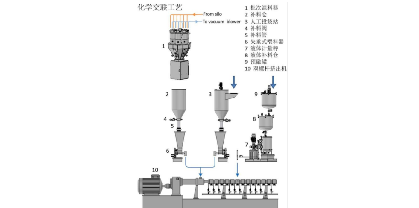 DCP化學(xué)交聯(lián)