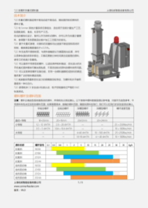T22 雙螺桿失重式喂料器