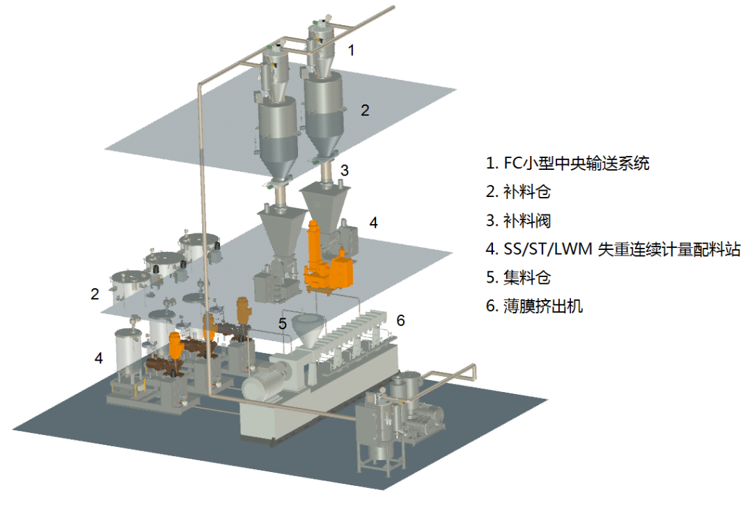 案例分享| 鋰電池隔膜濕法工藝中，原料如何做到配比精準(zhǔn)、穩(wěn)定供應(yīng)？(圖4)