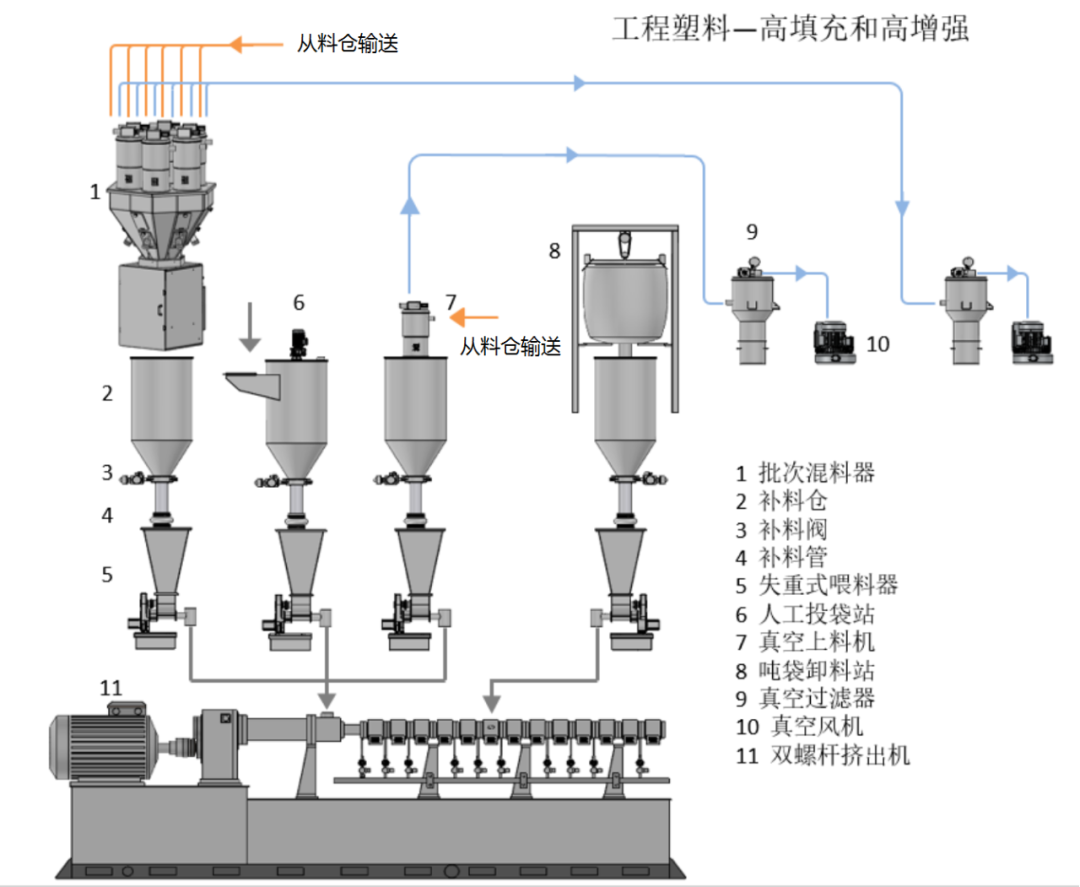 松耐新型計量配方工藝，助力【改性塑料】市場(圖2)