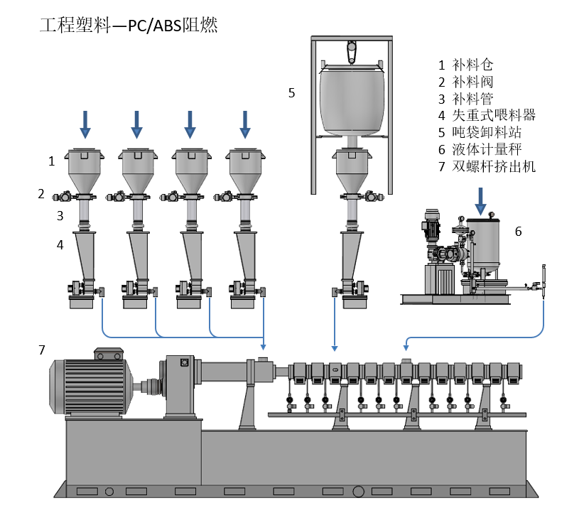 松耐新型計量配方工藝，助力【改性塑料】市場(圖4)