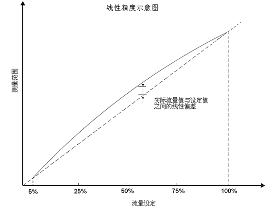 如何定義失重稱的精度？松耐有話說(圖6)