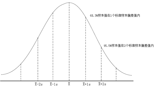 如何定義失重稱的精度？松耐有話說(圖4)